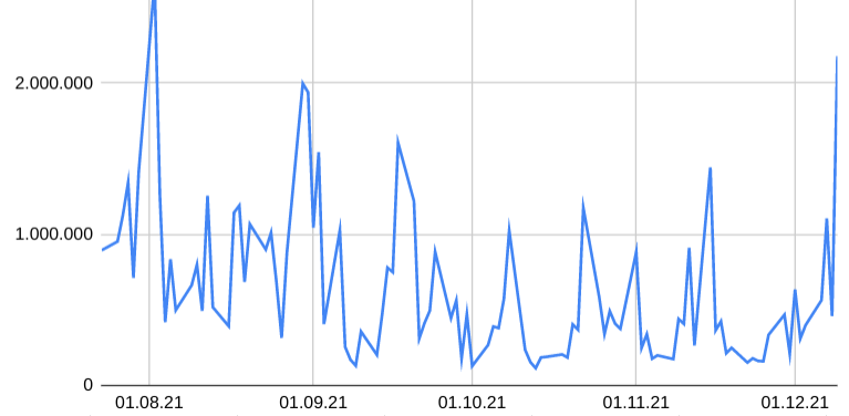 Qingdao Haier (LivingKitchen / Haushaltsgeräte) 1288139