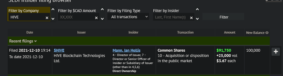 Blockchain Aktie, die man haben sollte? 1288254