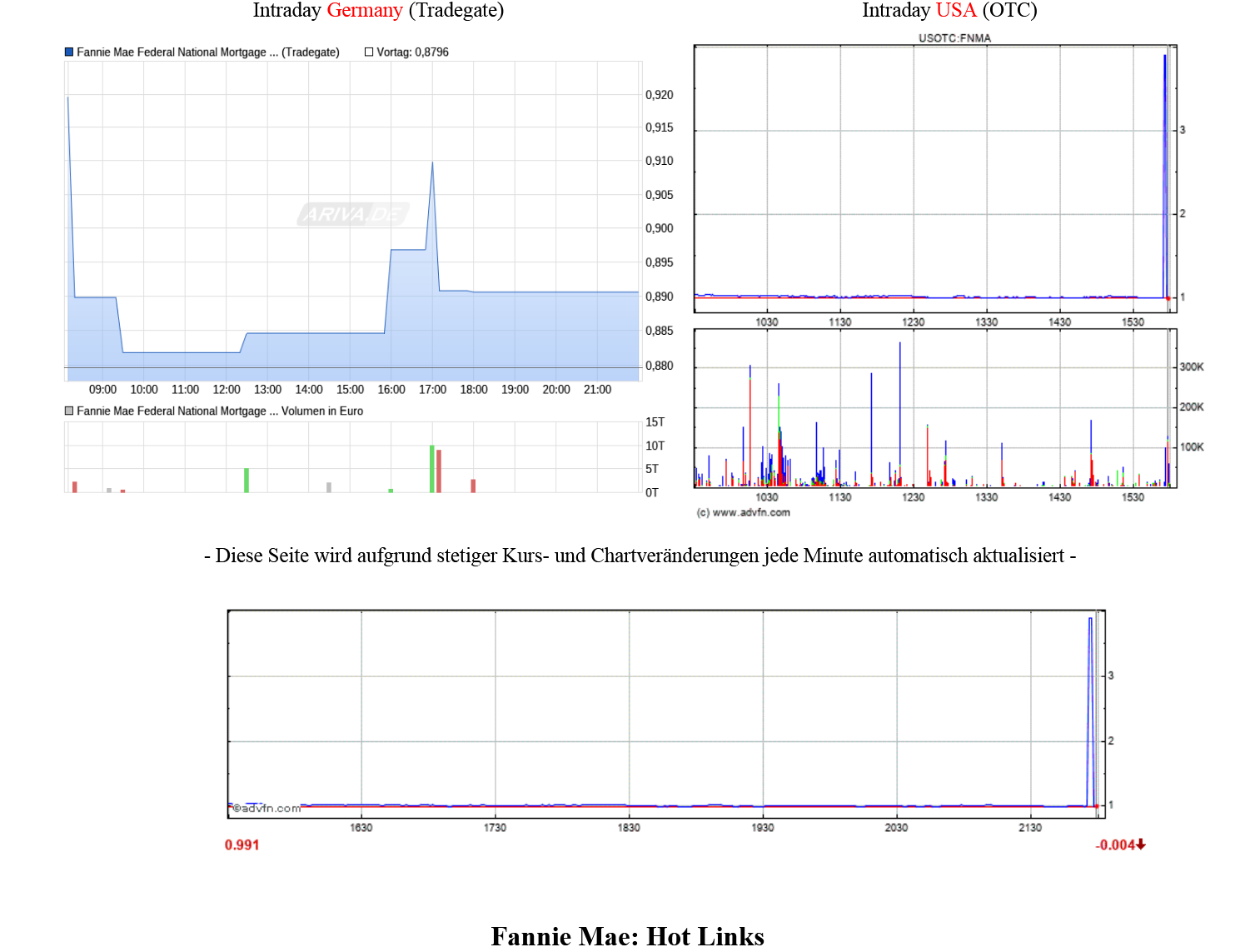 Potential ohne ENDE? 1288261