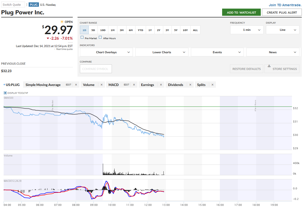 Plug Power - konspirativ und informativ 1288761