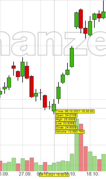 Plug Power - konspirativ und informativ 1289278