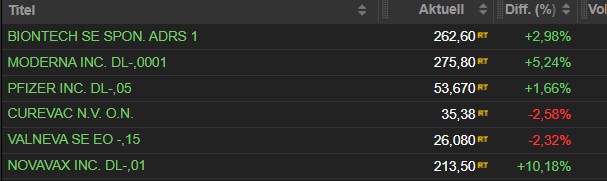 Biotech-Star BioNTech aus Mainz 1289646