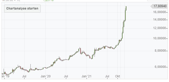 Bitcoins der nächste Monsterhype steht bevor! 1289668