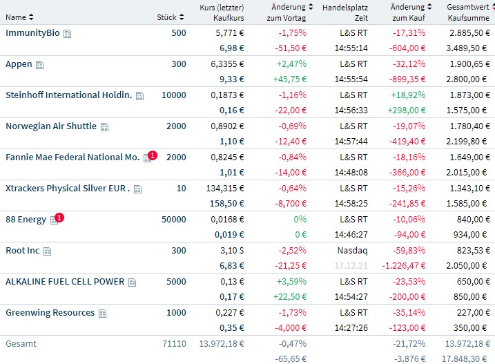 Bitcoins der nächste Monsterhype steht bevor! 1289671