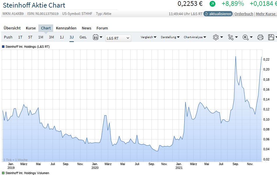 Steinhoff Informationsforum 1290006