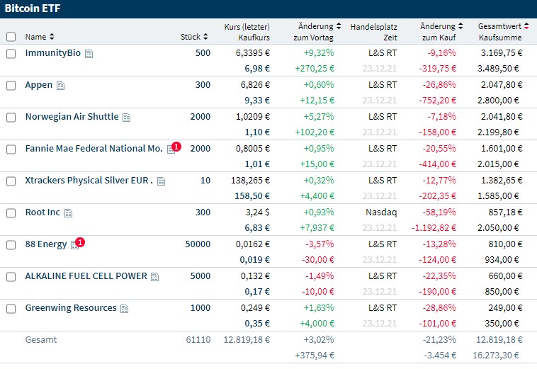Bitcoins der nächste Monsterhype steht bevor! 1290341