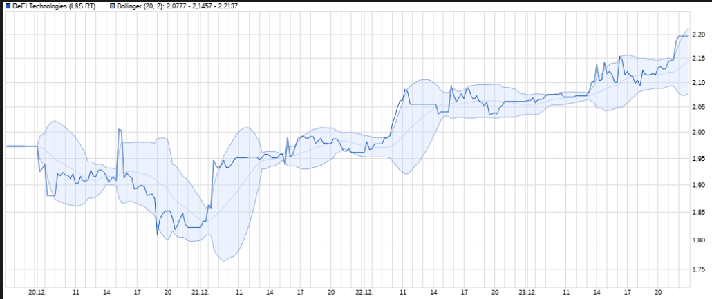 Der Thread DEFI TECHNOLOGIES INC. (WKN: A2QQBN) 1290310