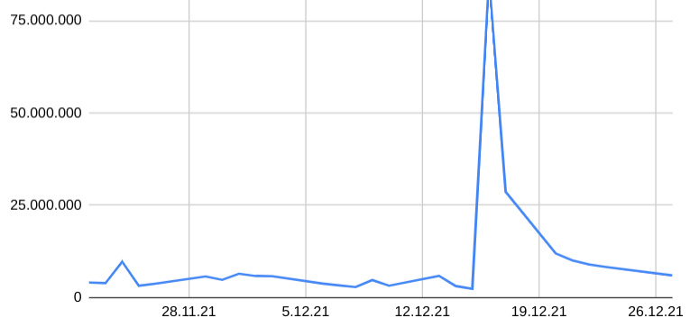 S+T AG - neuer TecDAX Kandidat? 1290631
