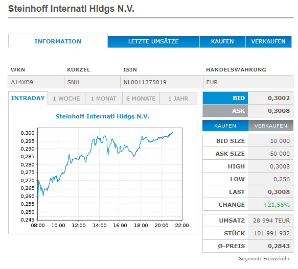 Steinhoff International Holdings N.V. 1290876
