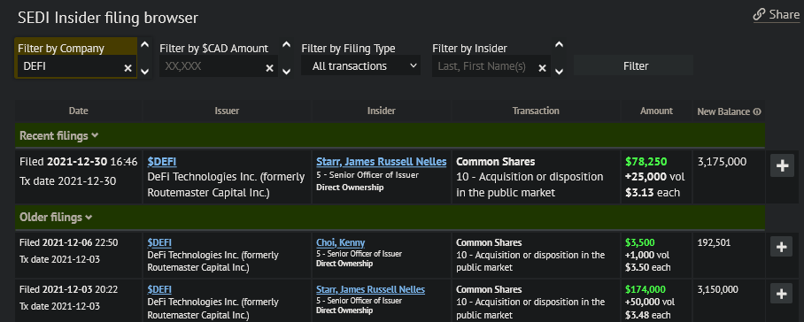 Der Thread DEFI TECHNOLOGIES INC. (WKN: A2QQBN) 1291254