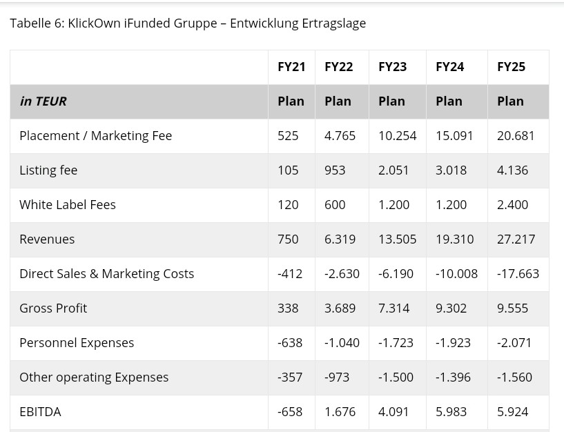 Investunity AG: Jahresergebnis 2012 1223400
