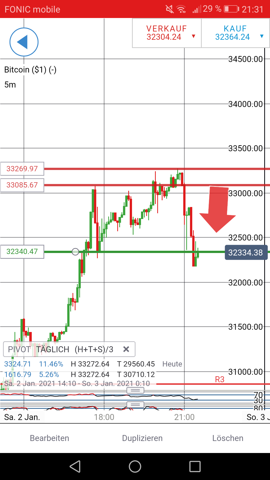 Börse ein Haifischbecken: Trade was du siehst 1223542