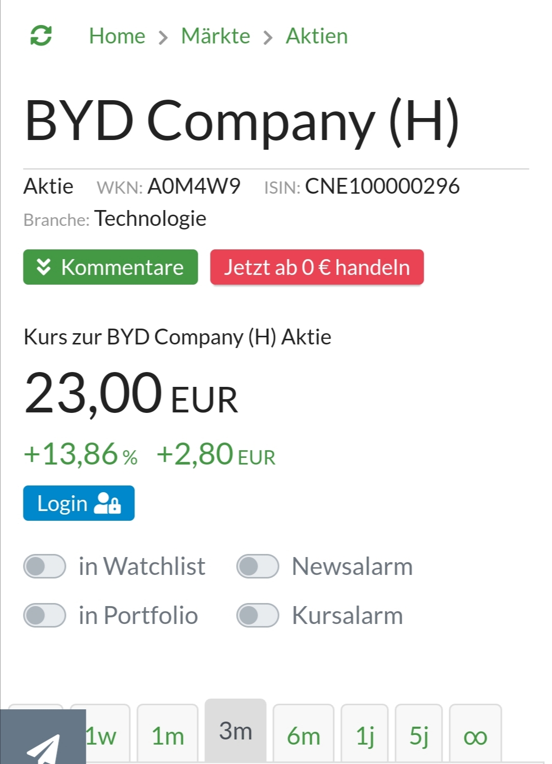 Auto- und Batterien-Herstellers BYD 1223936