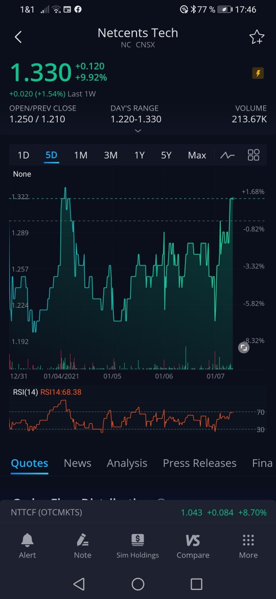 netcents, die neue online zahlungsplattform 1224796