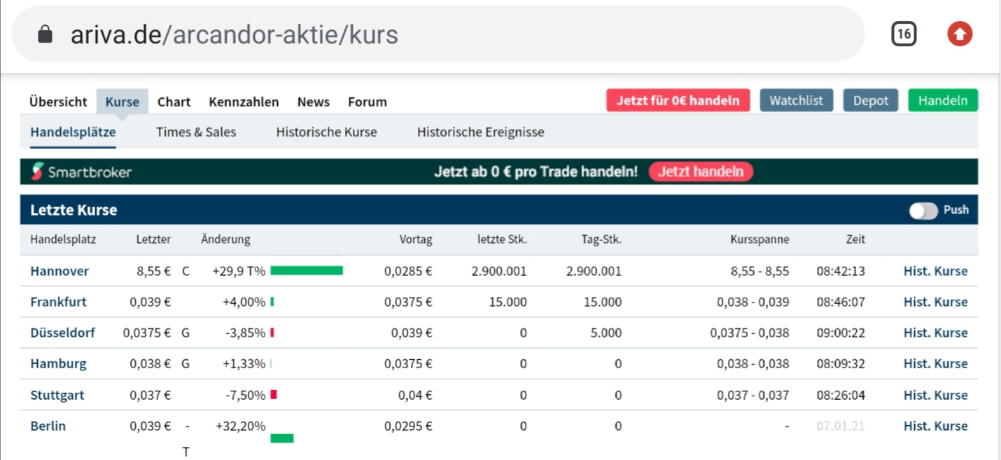 Arcandor AG nach der Insolvenz 1224926