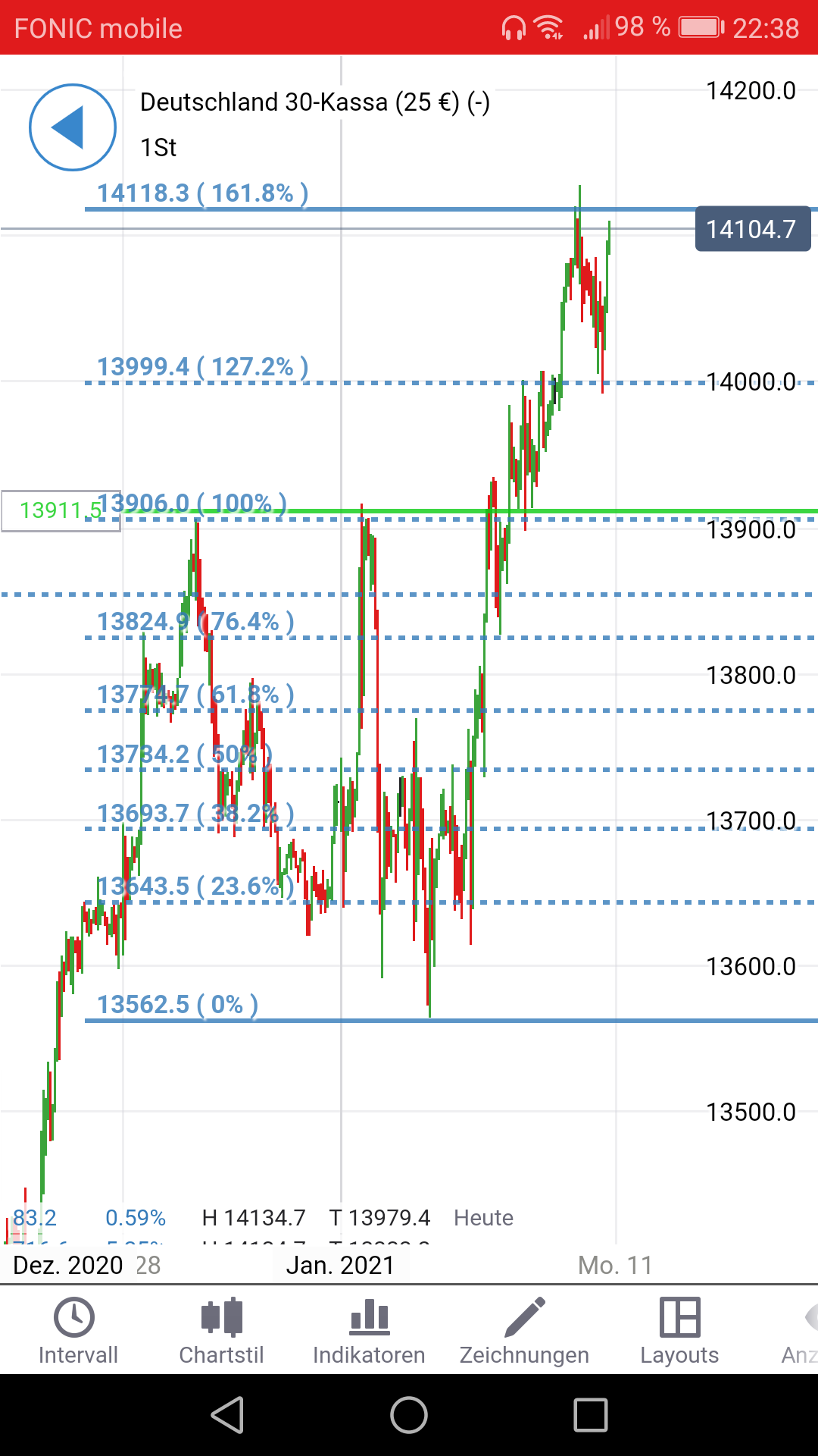 Börse ein Haifischbecken: Trade was du siehst 1225297