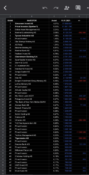 SAGA TANKERS und Everfuel 1225611