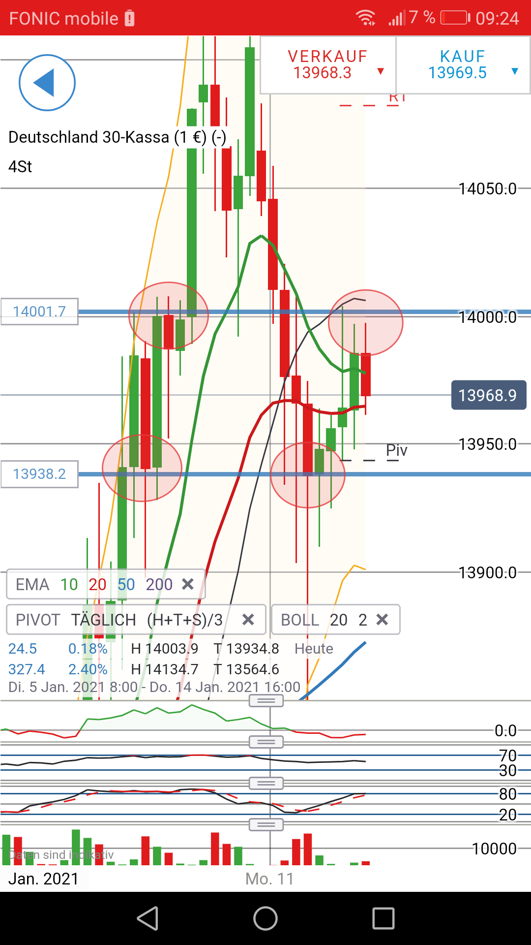 Börse ein Haifischbecken: Trade was du siehst 1225781