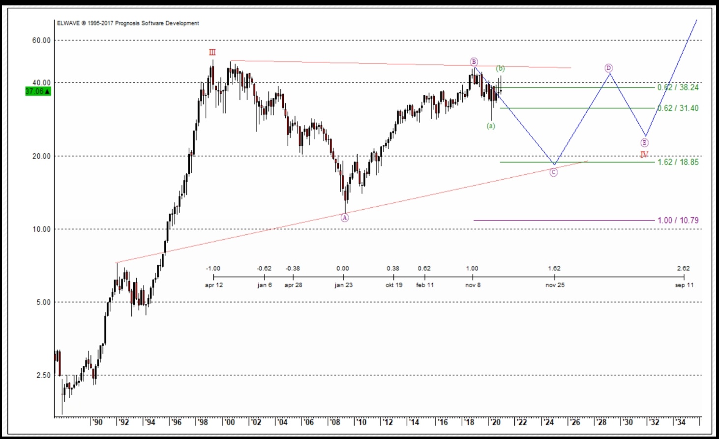 Pfizer - zu Unrecht im Keller 1226179