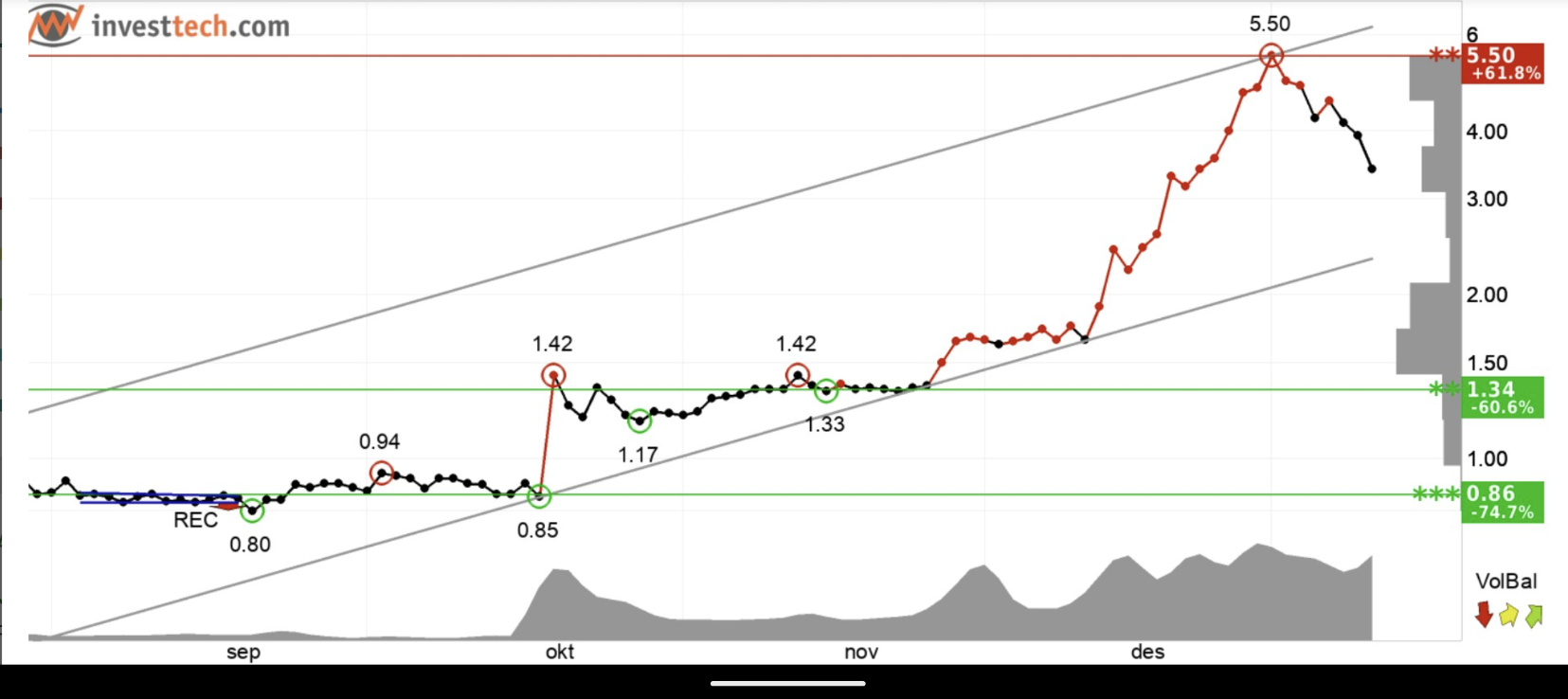 SAGA TANKERS und Everfuel 1226297
