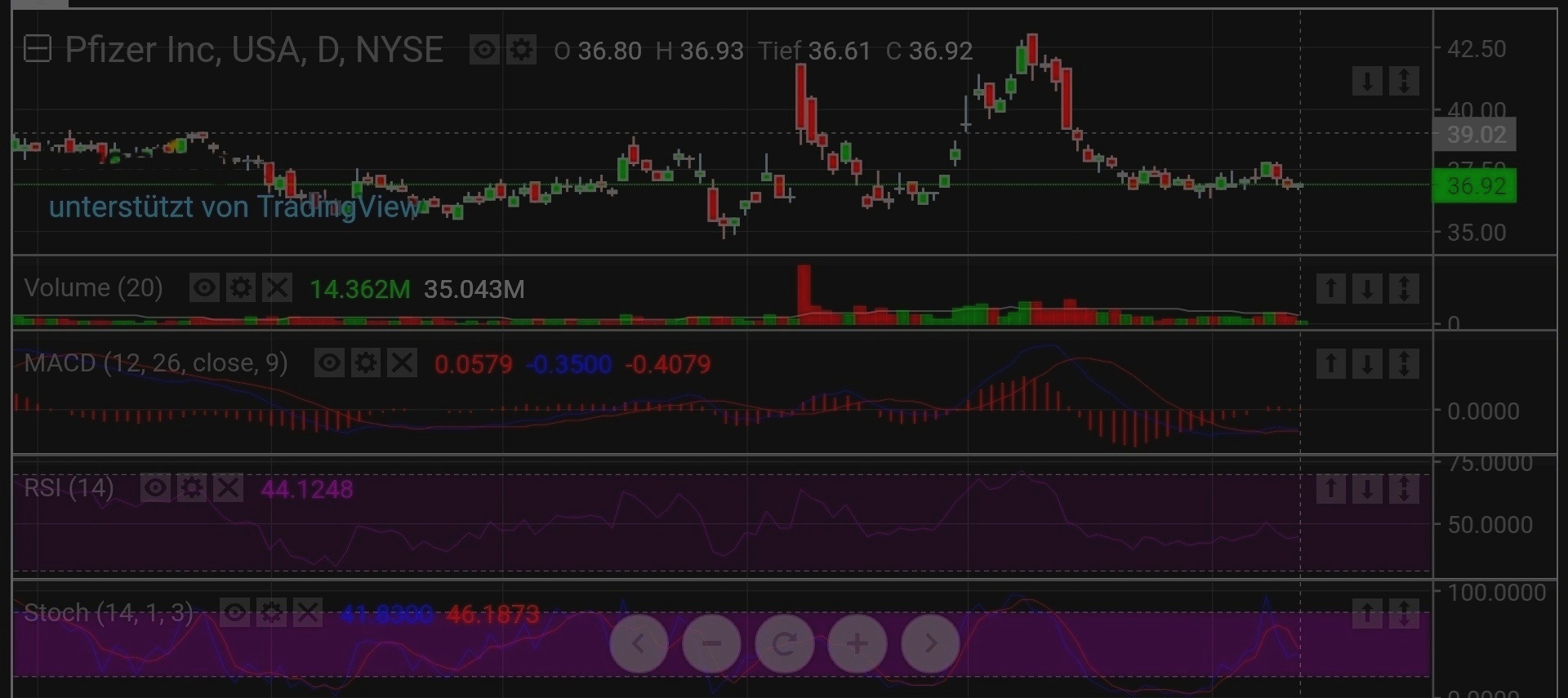 Pfizer - zu Unrecht im Keller 1226421