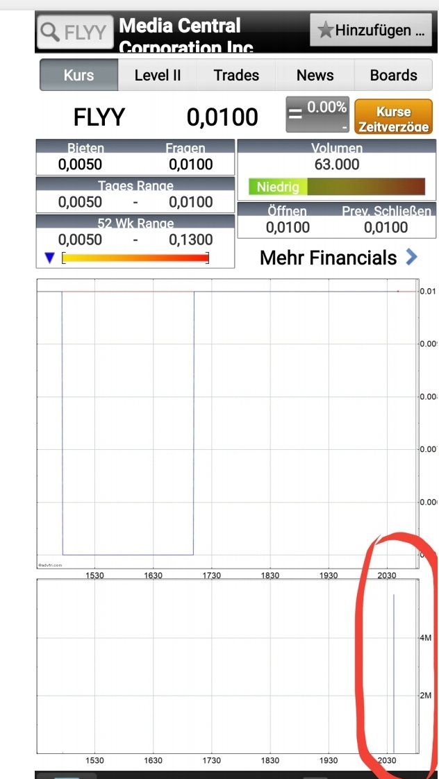 Media Central Corp. Inc.- die Ruhe vor dem Sturm 1227541