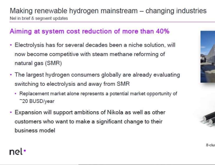 NEL, der Wasserstoffplayer aus Norwegen 1228143