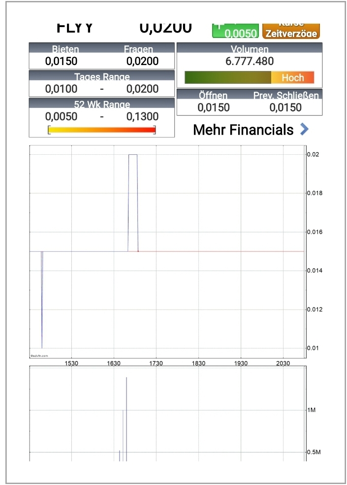 Media Central Corp. Inc.- die Ruhe vor dem Sturm 1228004