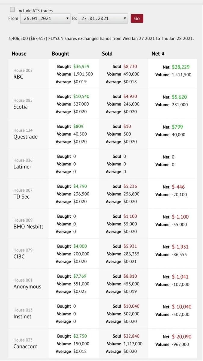 Media Central Corp. Inc.- die Ruhe vor dem Sturm 1228999