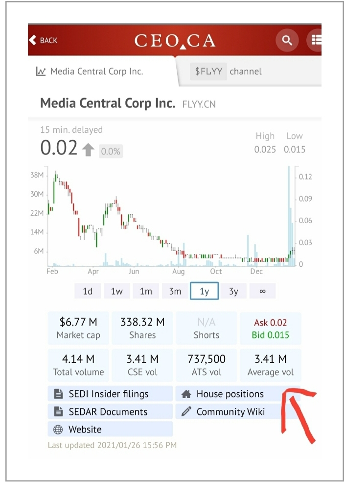 Media Central Corp. Inc.- die Ruhe vor dem Sturm 1229118