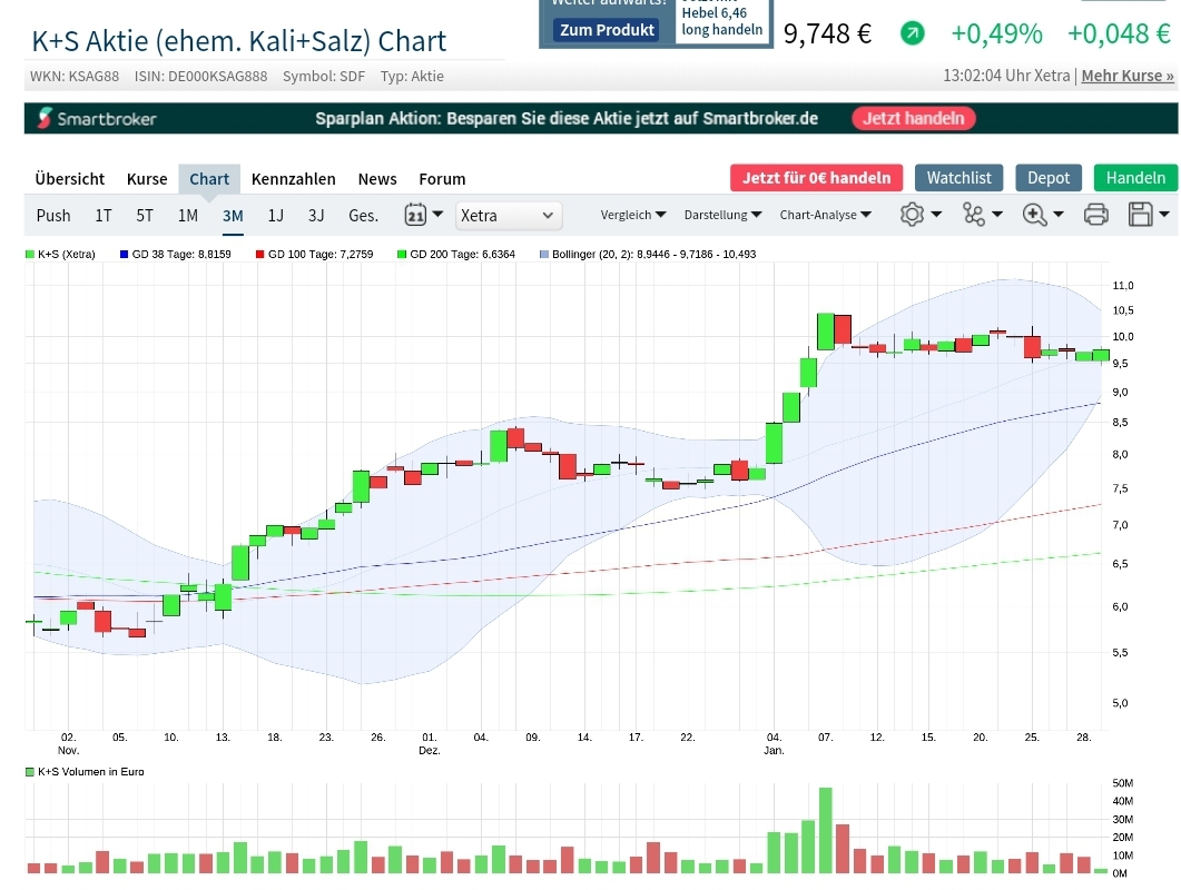 K+S wird unterschätzt 1229827