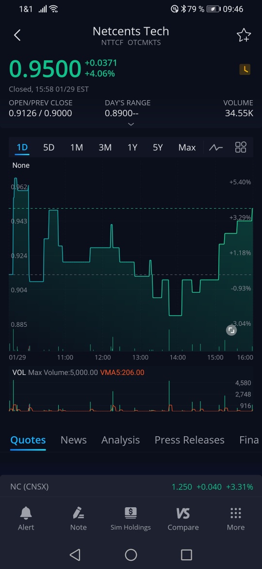 Netcents Technology Thread moderiert A2AFTK 1230019