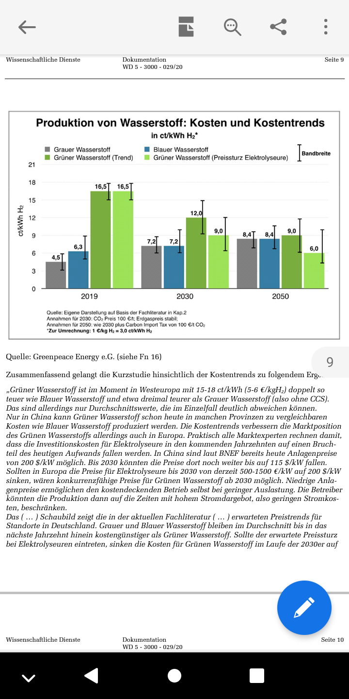 Gazprom 903276 1231212