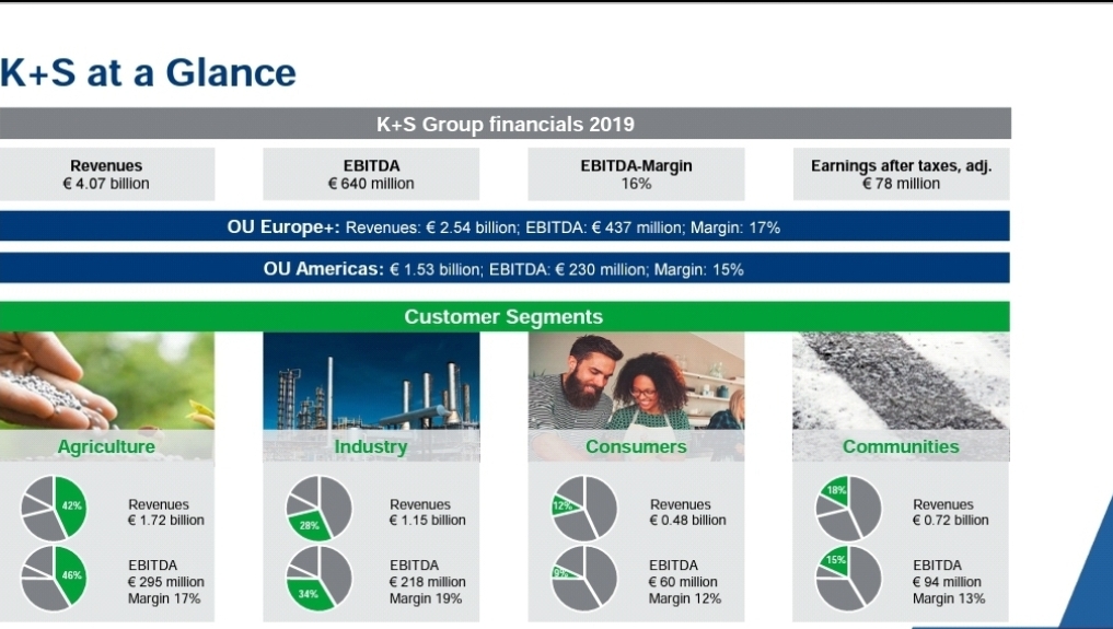 K+S wird unterschätzt 1231956