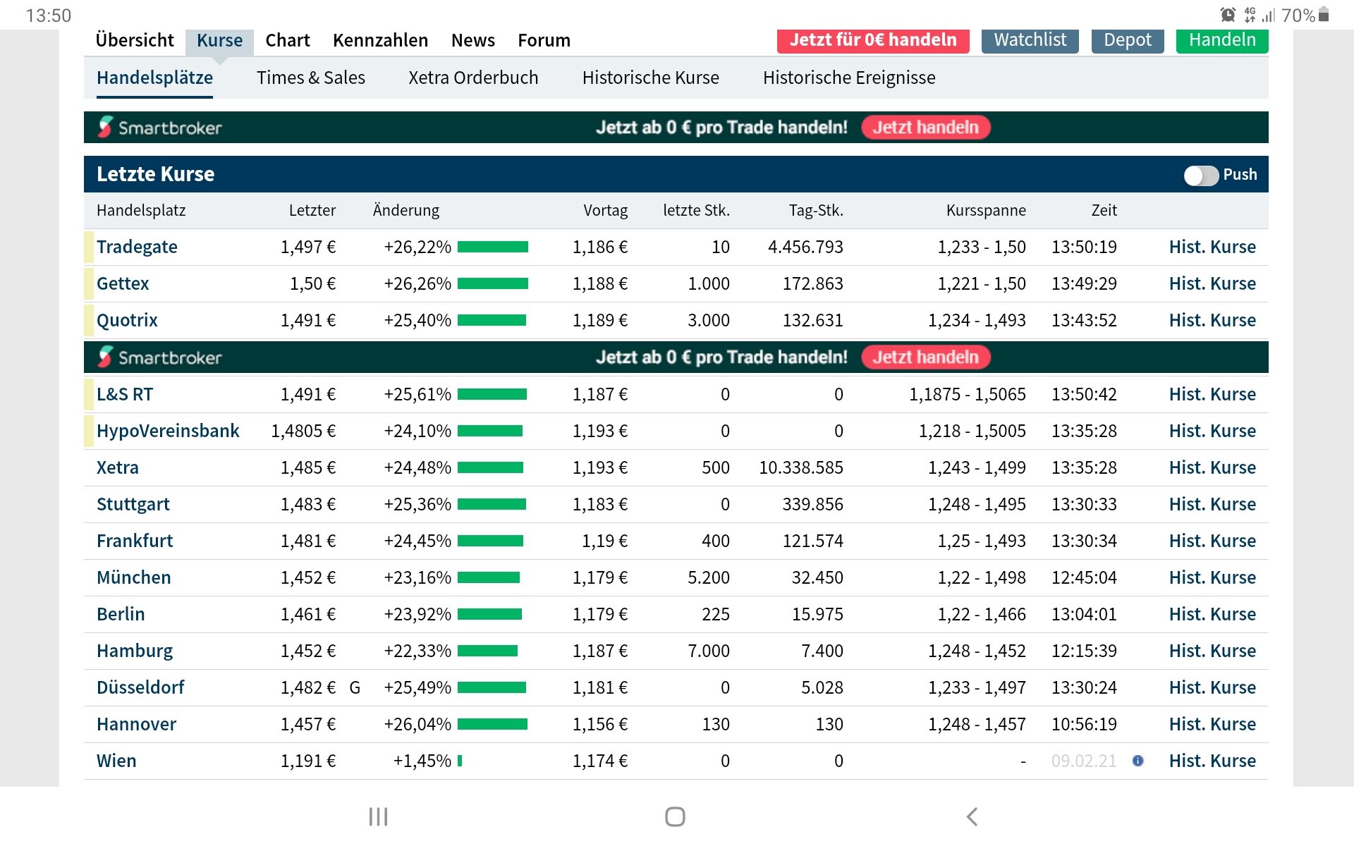 Heidelberger Druck will Gas geben.. 1256982