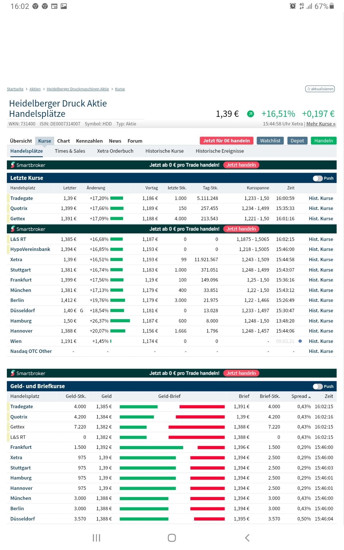 Heidelberger Druck will Gas geben.. 1256981