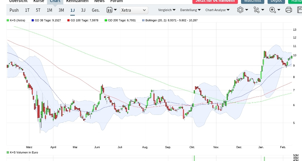 K+S wird unterschätzt 1232821