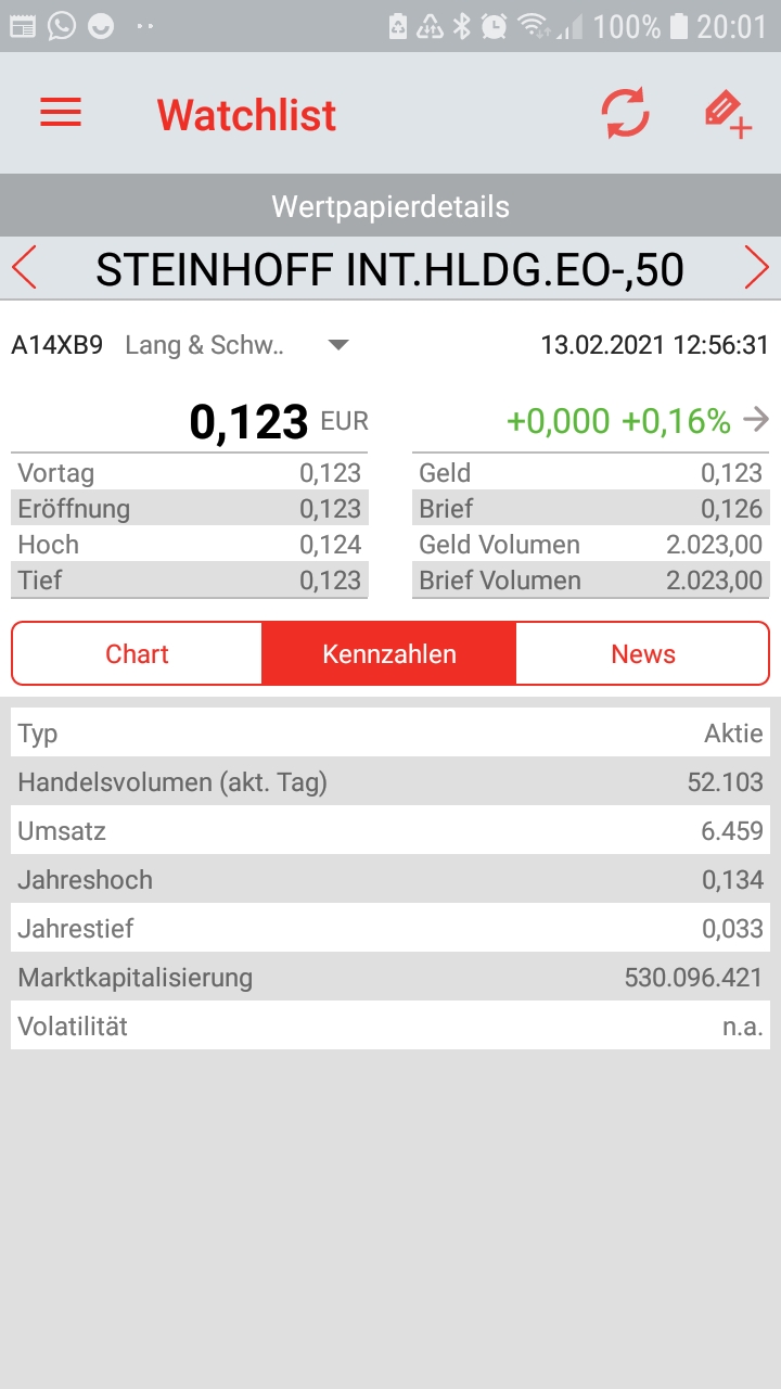 Steinhoff International Holdings N.V. 1233241