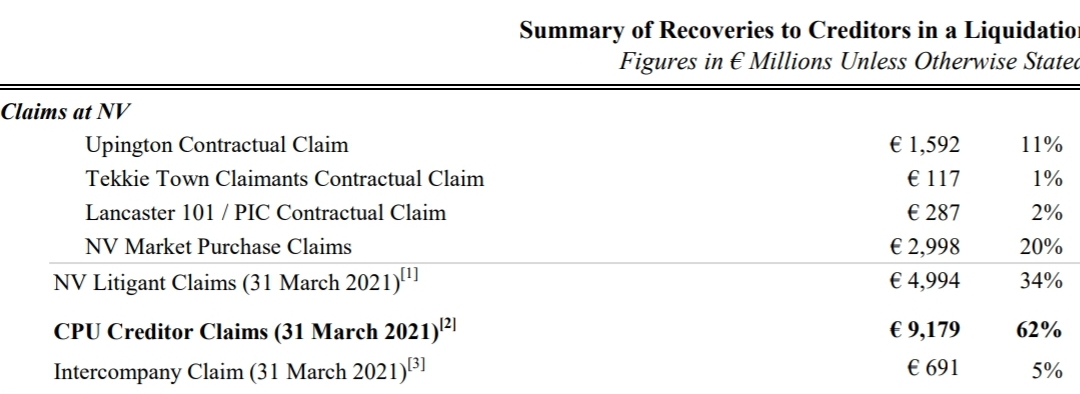 Steinhoff International Holdings N.V. 1242197