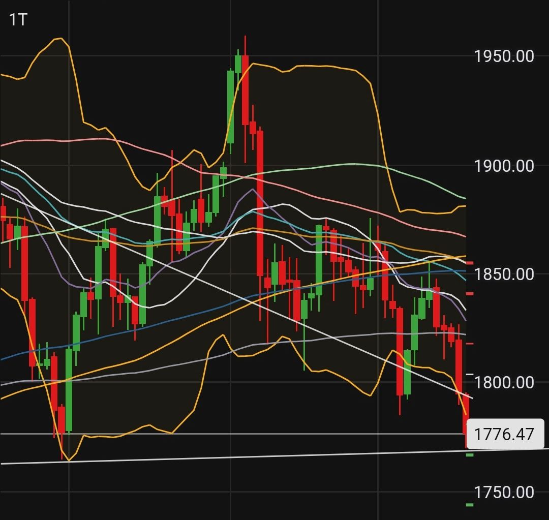 2021 QV-GDAXi-DJ-GOLD-EURUSD- JPY 1234315