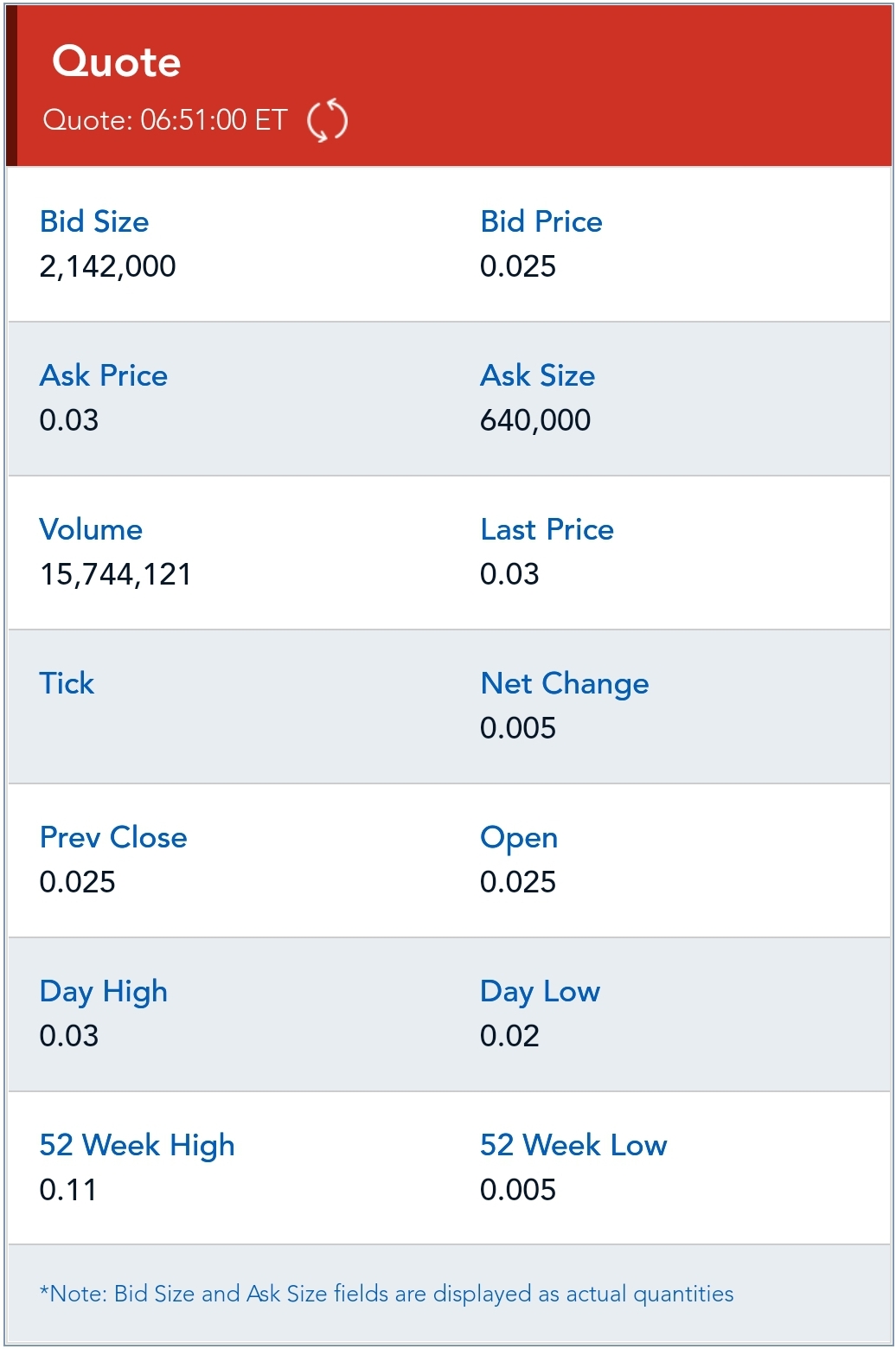 Media Central Corp. Inc.- die Ruhe vor dem Sturm 1235526