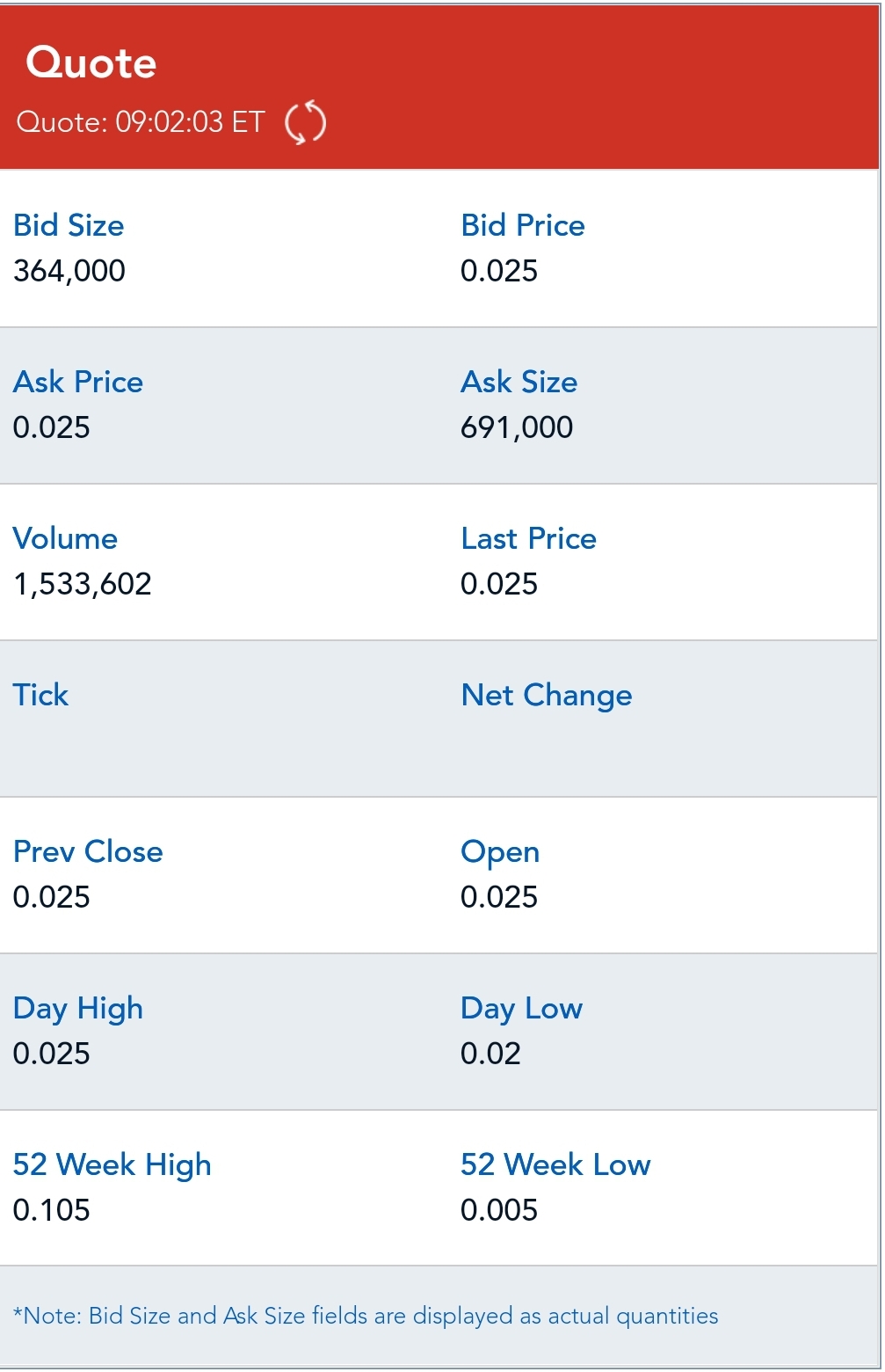 Media Central Corp. Inc.- die Ruhe vor dem Sturm 1236922