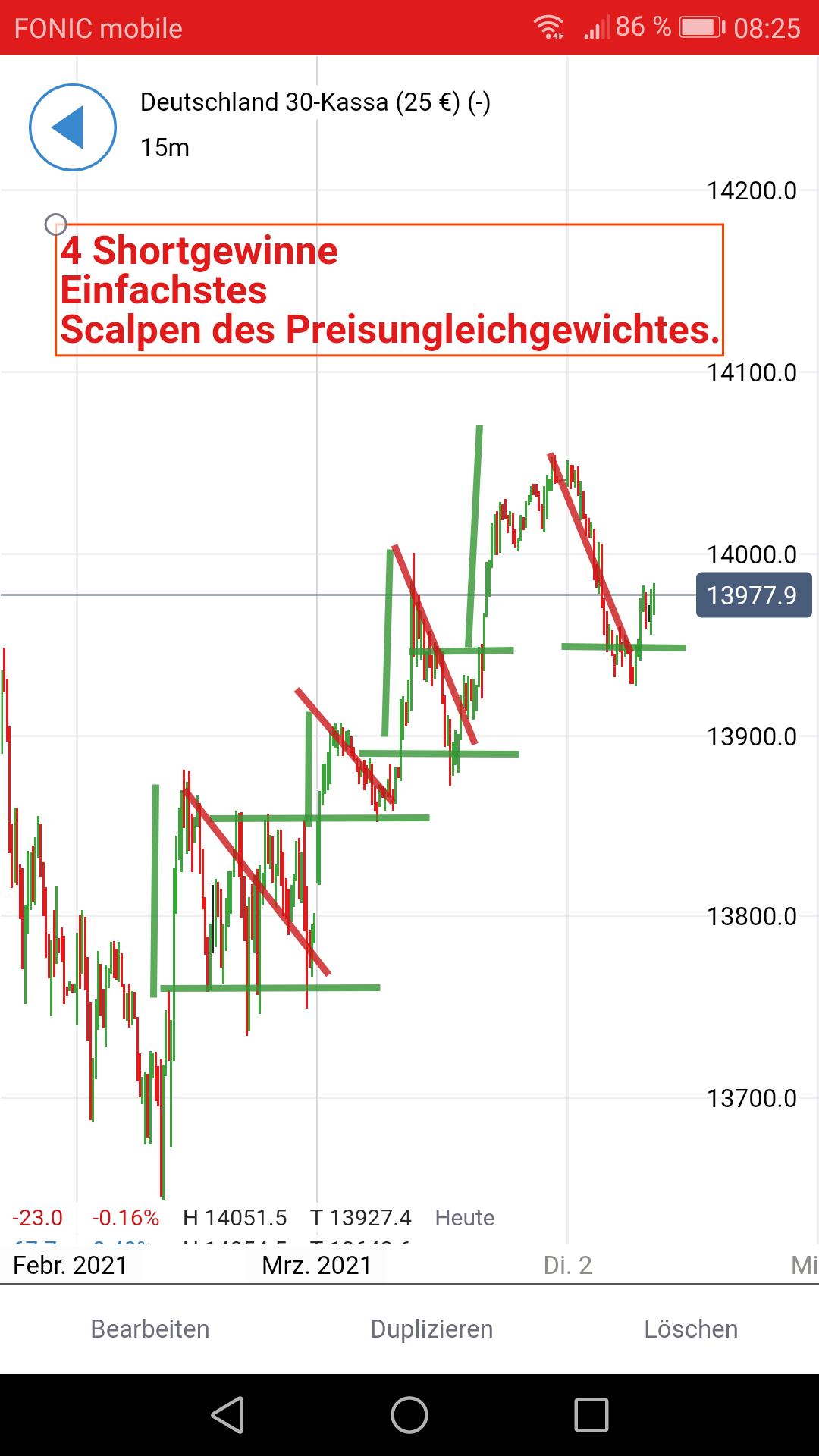 Börse ein Haifischbecken: Trade was du siehst 1237079