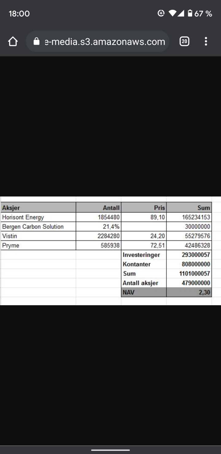 SAGA TANKERS und Everfuel 1237808