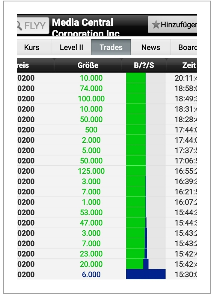 Media Central Corp. Inc.- die Ruhe vor dem Sturm 1238990