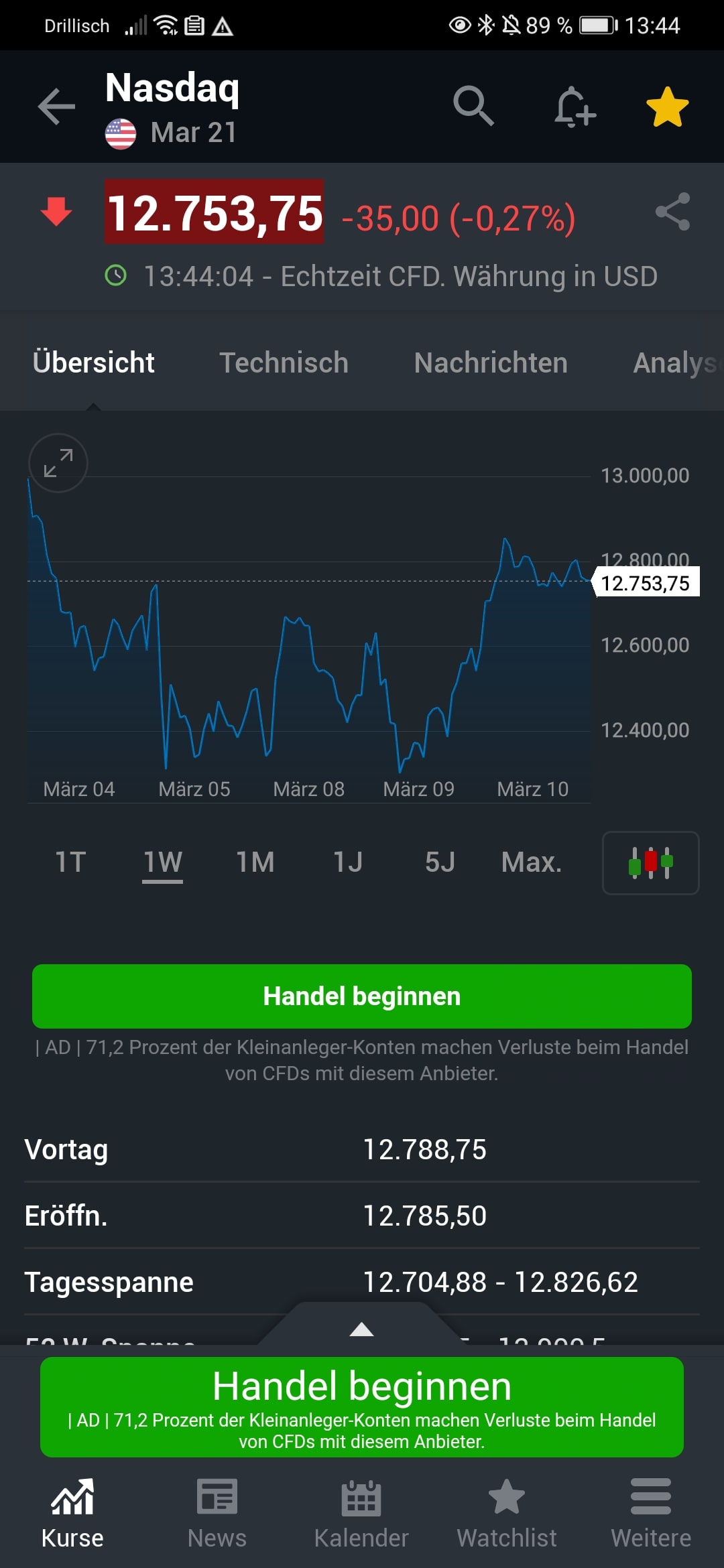 Börse ein Haifischbecken: Trade was du siehst 1239169