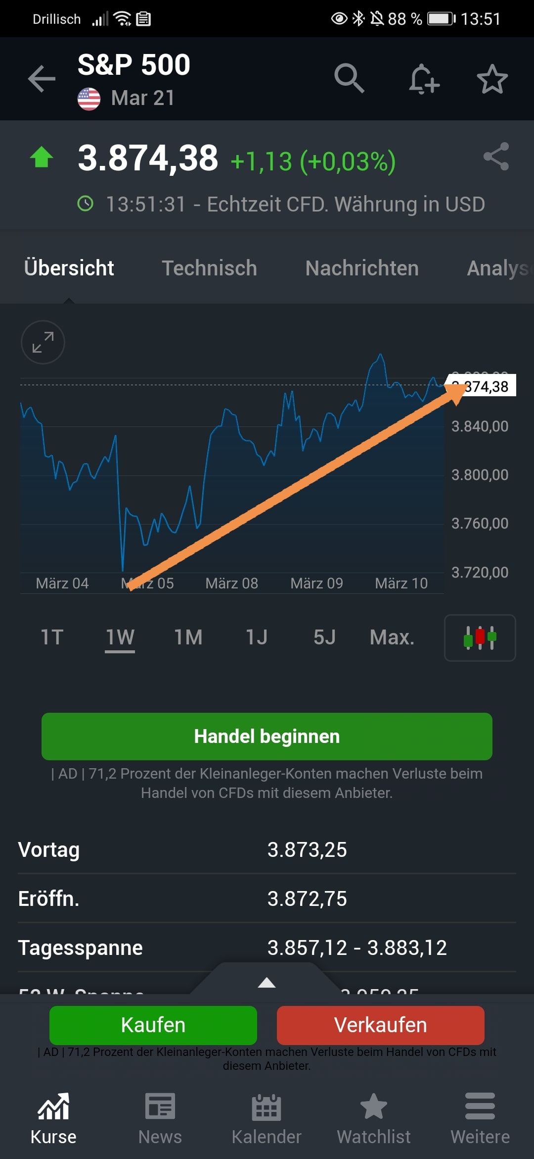 Börse ein Haifischbecken: Trade was du siehst 1239172