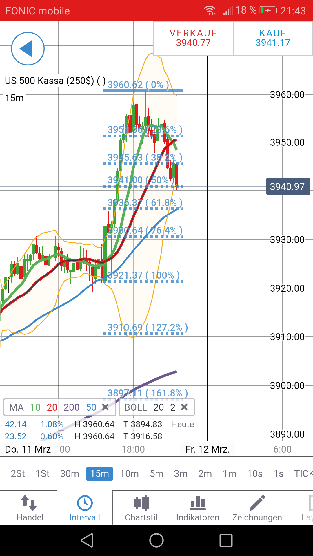 Börse ein Haifischbecken: Trade was du siehst 1239566