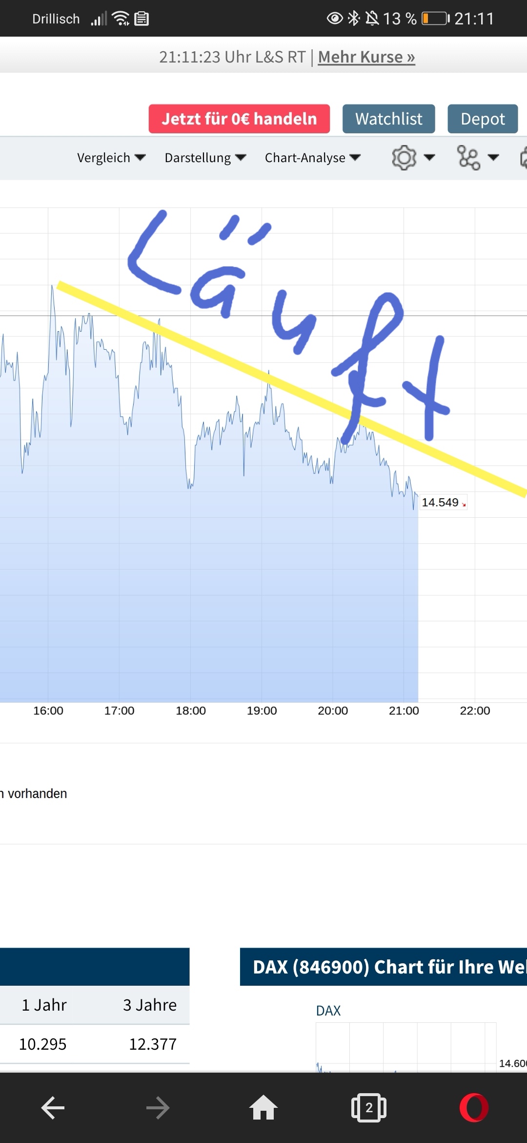 Börse ein Haifischbecken: Trade was du siehst 1239558