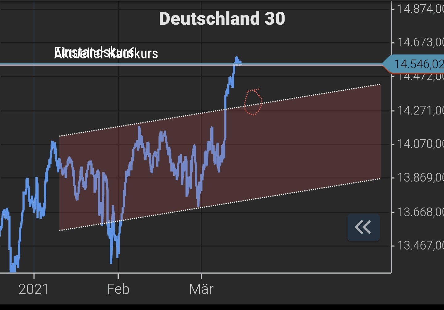 Börse ein Haifischbecken: Trade was du siehst 1239617